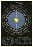 Vintage Poster Print